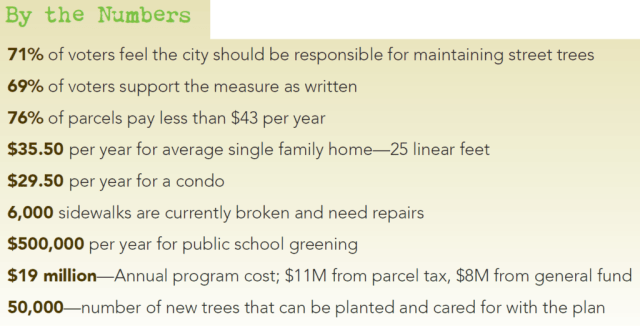 by-the-numbers-1-1024x522