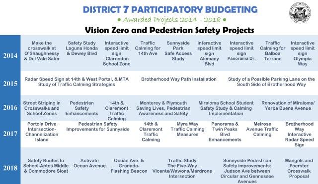 Participatory Budgeting 2014-2018-1