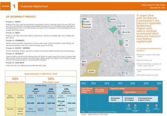 181205_BalboaReservoir_SustainabilityOpenHouse-FINAL-2