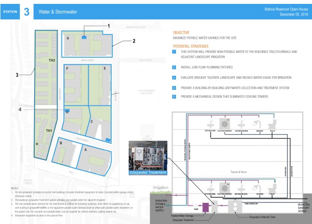 181205_BalboaReservoir_SustainabilityOpenHouse-FINAL-5