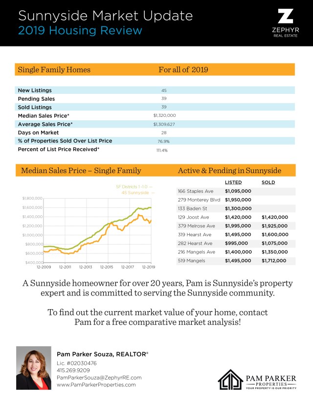 Pam_Parker_Sunnyside_Charts