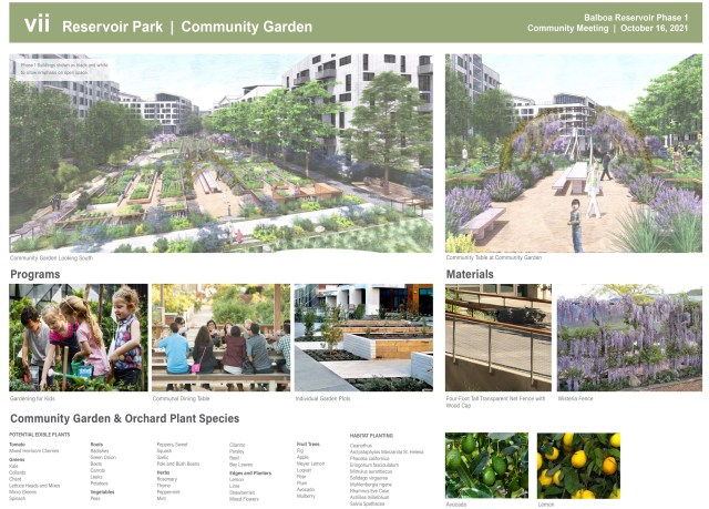 Presentation board from Open House on Balboa Reservoir park design, Oct 16, 2021. https://sfplanning.org/sites/default/files/documents/cac/balboareservoirCAC_community_boards-101621.pdf