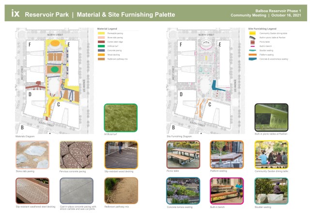 Presentation board from Open House on Balboa Reservoir park design, Oct 16, 2021. https://sfplanning.org/sites/default/files/documents/cac/balboareservoirCAC_community_boards-101621.pdf